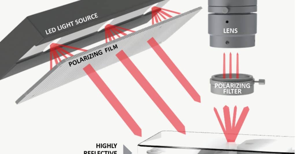 How Polarizing Filters Work